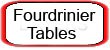 Fourdrinier Tables